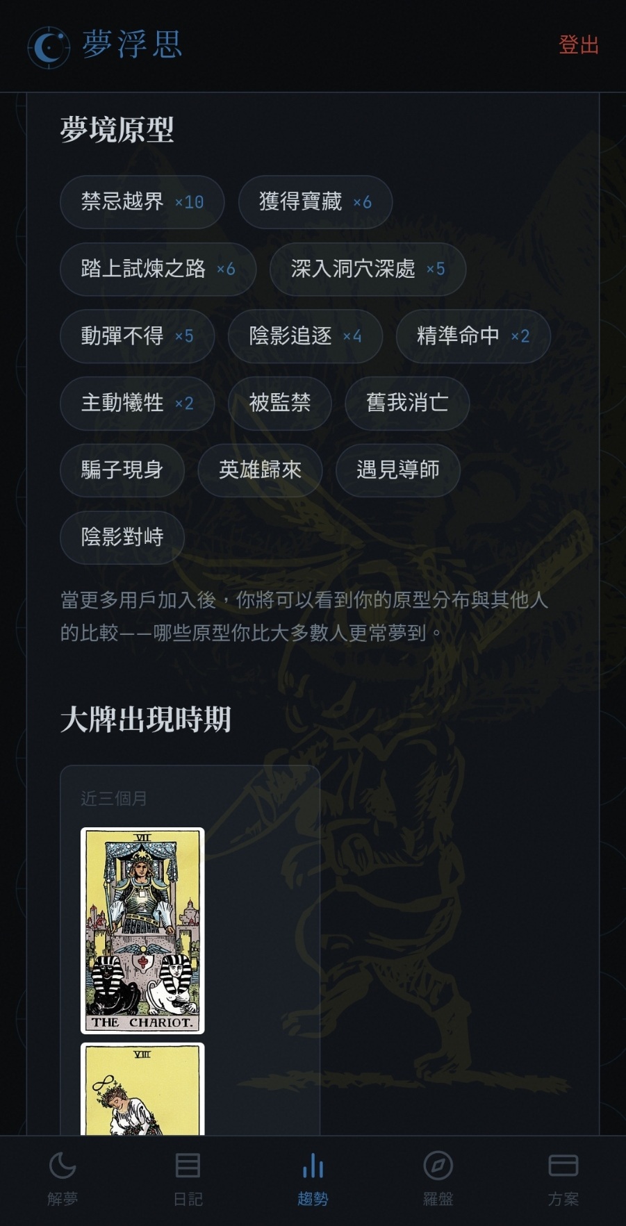 夢浮思 App — 趨勢畫面，顯示夢境原型與大牌出現時期